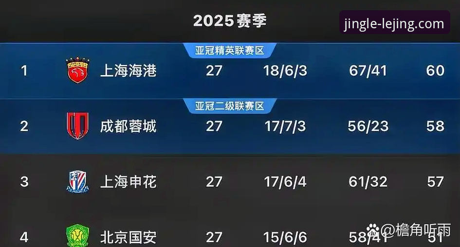乐竞下载地址官方下载 青岛海牛3-1上海海港深度评测:13年破咒之战揭示中超新格局