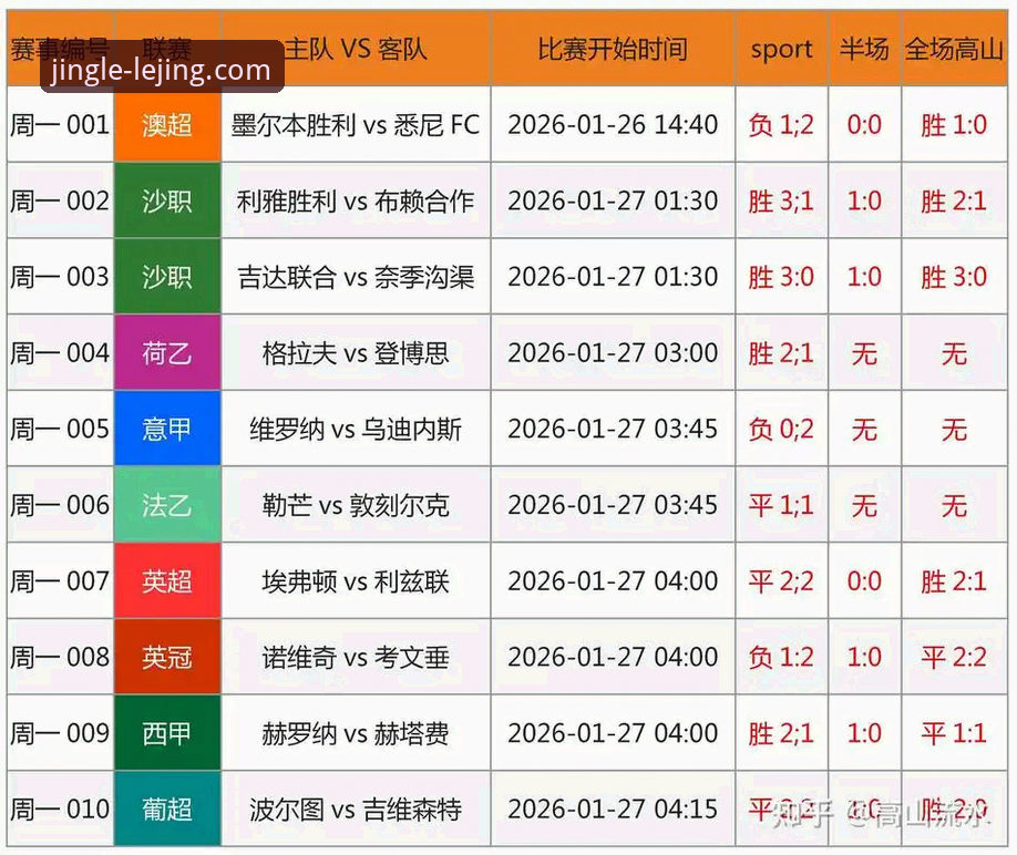 乐竞手机App 瓦伦西亚保级战失利深度解析:如何在乐竞体育官网追踪西甲保级形势